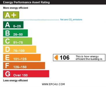 EPC Graph for North Street, Beaminster
